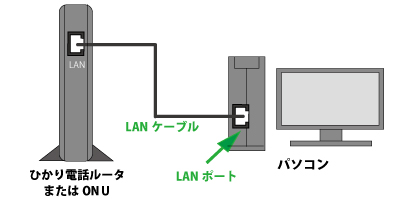 フレッツ 簡単 セットアップ ツール ストア windows7